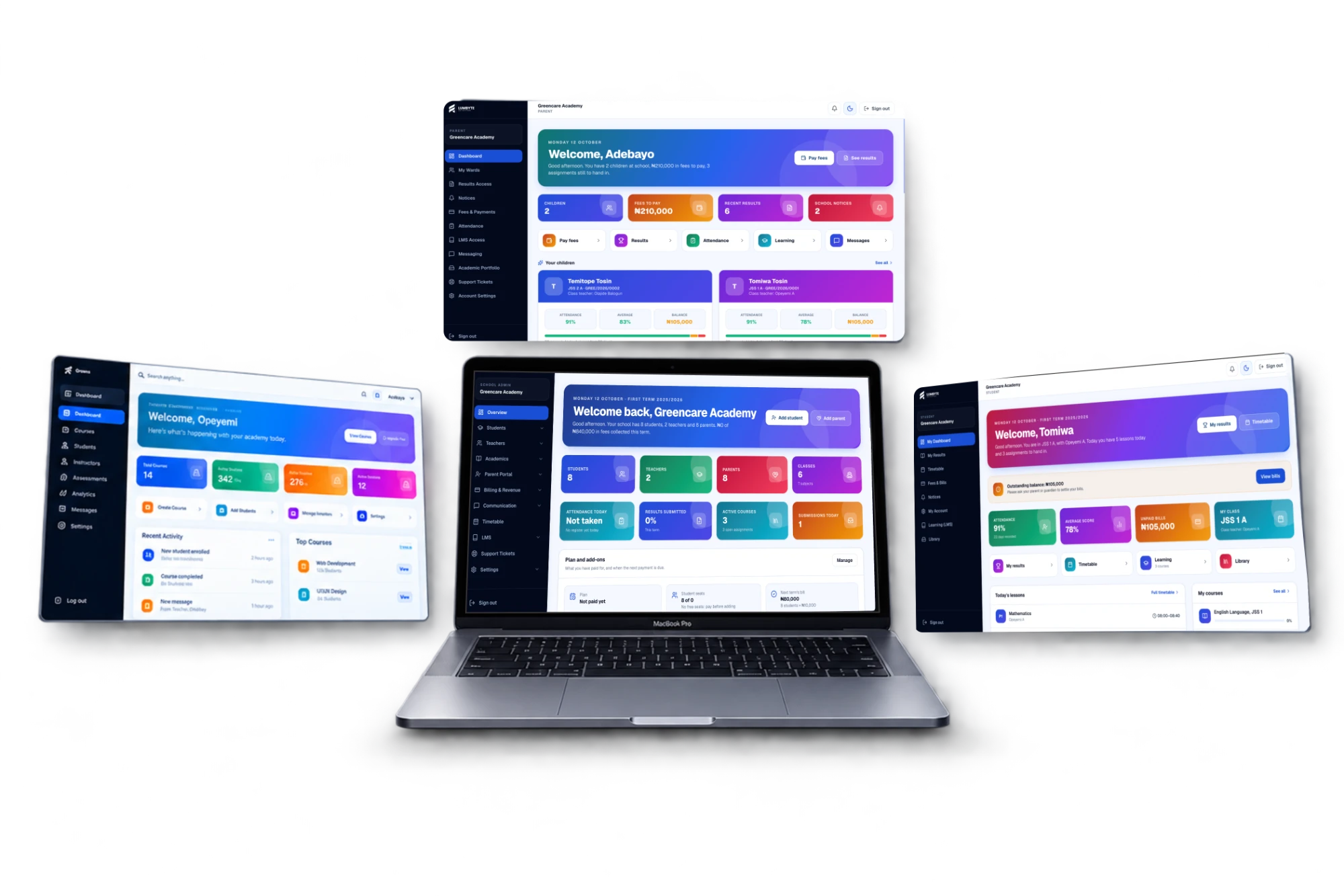 Lumbyte Edu dashboards for the school administrator, parents, teachers and students